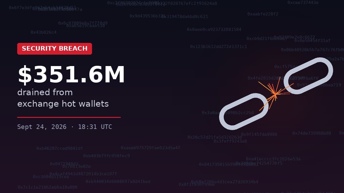 Bitget Hacked for $351.6M: What Happened, Who's Suspected, and Are User Funds Safe?